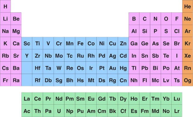 Periodic Table Image